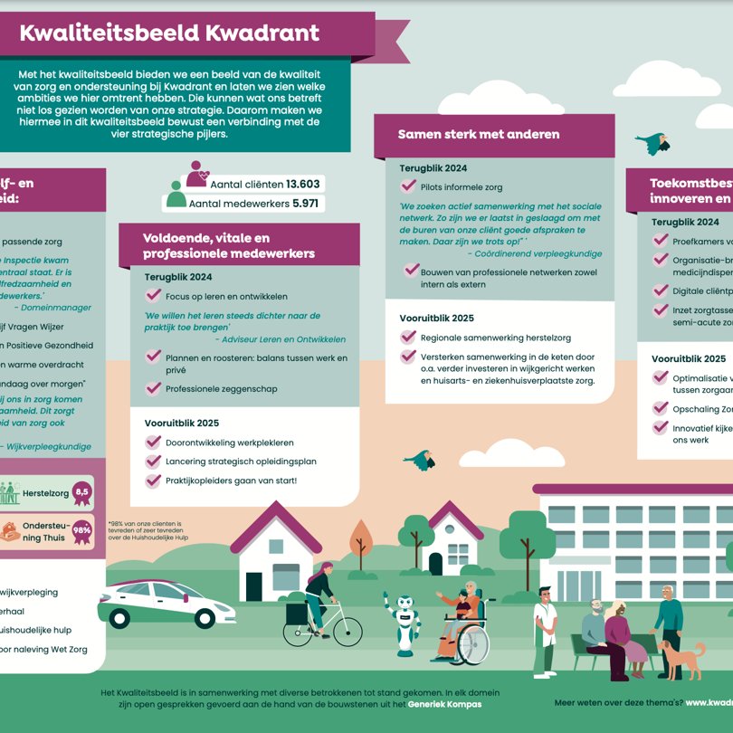 Scherm­Afbeelding 2025 03 31 Om 10.01.59